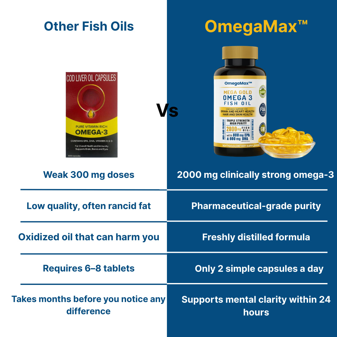 OmegaMax™